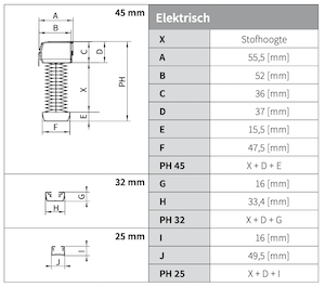 Afmetingen Plisse XL Elektrisch Motionblinds