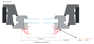 Plisse zonder boren en schroeven
