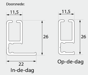 geleiders Super+ rolhor