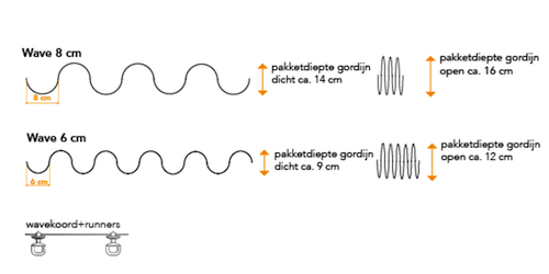 diepte wavegordijn
