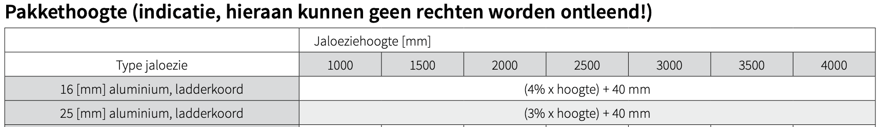 pakkethoogte 25mm jaloezie